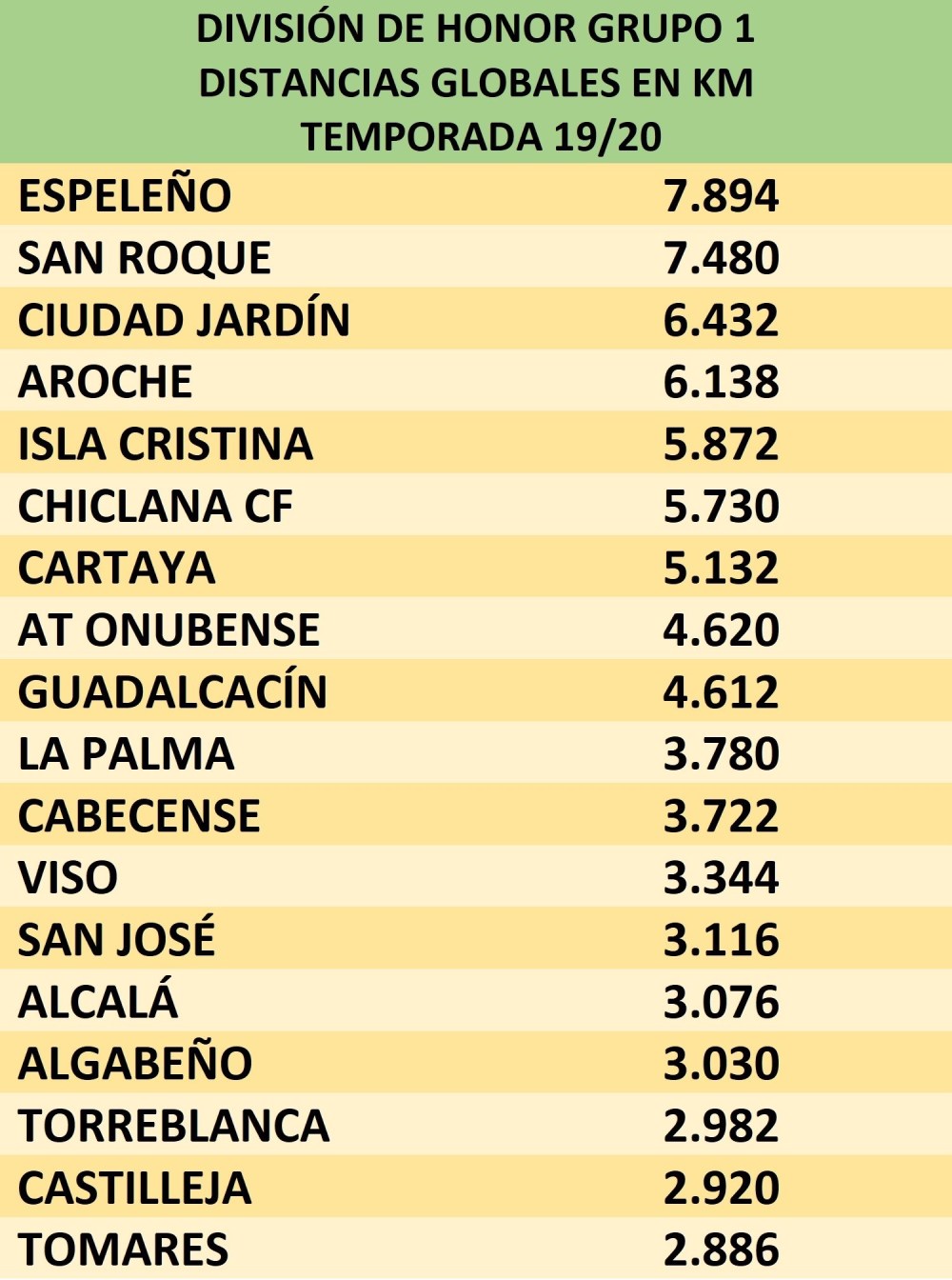 Temporada 2019-2020 (2)