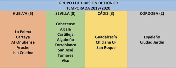 Temporada 2019-2020 (3)